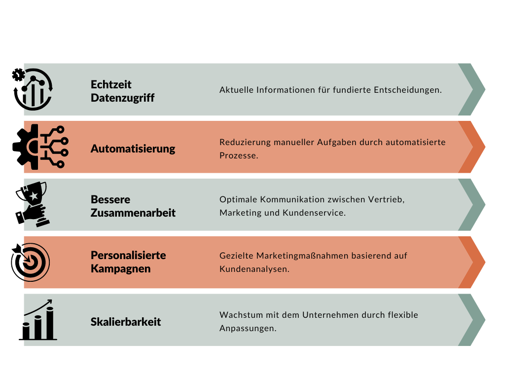 Blog Visuals für ERP & CRM Beitrag