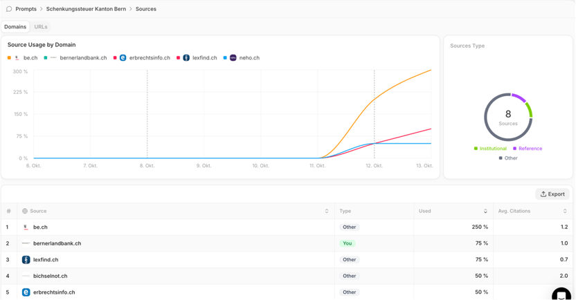 Source Usage by Domain Peec AI_7